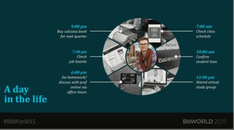 A day in the life of a HE student