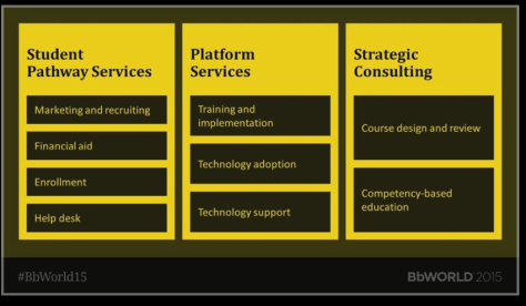 service capabilities